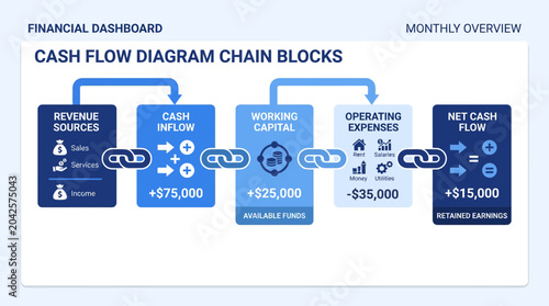 Εκτύπωση καμβά Cash Flow Diagram Chain Blocks: Financial Dashboard Monthly Overview
