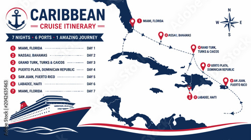 Quadro em tela Caribbean cruise itinerary map with ship and ports of call
