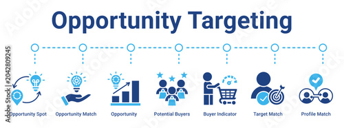 Fotografie Opportunity Targeting web banner icon vector illustration concept for business with icon of Opportunity Spot, Opportunity Match, Opportunity, Potential Buyers, Buyer Indicator, Target Match