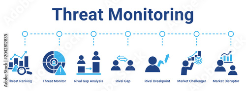 Εκτύπωση καμβά Threat Monitoring web banner icon vector illustration concept for business with icon of Threat Ranking, Threat Monitor, Rival Gap Analysis, Rival Gap, Rival Breakpoint, Market Challenger, Market