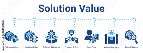 Foto Solution Value web banner icon vector illustration concept for business with icon of Solution Value, Solution Edge, Solution Relevance, Problem Solver, Clear Edge, Value Advantage, Benefit