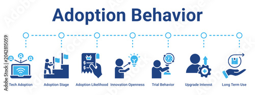 Canvas-taulu Adoption Behavior web banner icon vector illustration concept for business with icon of Tech Adoption, Adoption Stage, Adoption Likelihood, Innovation Openness, Trial Behavior, Upgrade Interest, Long