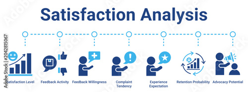 Foto Satisfaction Analysis web banner icon vector illustration concept for business with icon of Satisfaction Level, Feedback Activity, Feedback Willingness, Complaint Tendency, Experience Expectation,