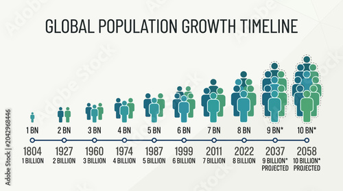 Global Population Growth Timeline with Age Groups and Years.