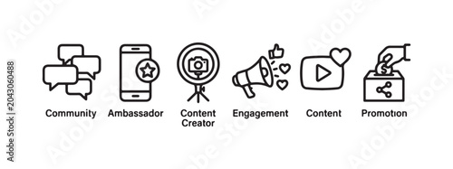 Tableau sur toile Social media marketing and content creation icons with descriptive labels