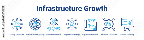 Foto Infrastructure Growth web banner icon vector illustration concept for industry with icon of Facility Expansion, Infrastructure Capacity, Infrastructure Load, Expansion Strategy, Expansion Blueprint,
