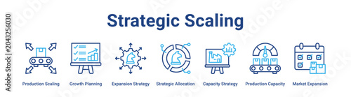 Cuadro en lienzo Strategic Scaling web banner icon vector illustration concept for industry with icon of Production Scaling, Growth Planning, Expansion Strategy, Strategic Allocation, Capacity Strategy, Production
