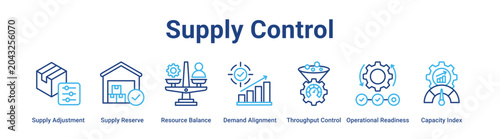 Quadro em tela Supply Control web banner icon vector illustration concept for industry with icon of Supply Adjustment, Supply Reserve, Resource Balance, Demand Alignment, Throughput Control, Operational Readiness,
