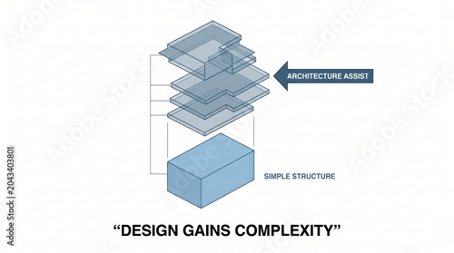 Architectural Design Complexity Diagram
