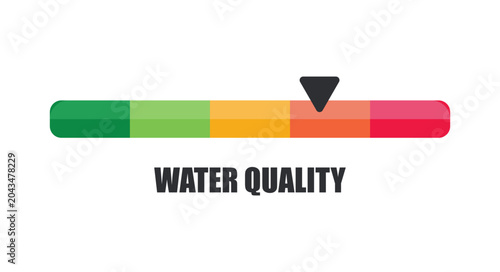 Horizontal Water Quality Indicator Bar Pointing to Poor Warning Zone