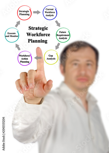 Components of Strategic Workforce Planning