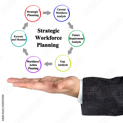 Components of Strategic Workforce Planning