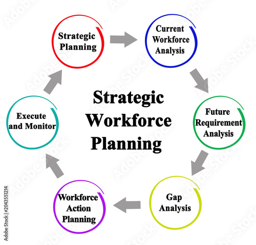 Components of Strategic Workforce Planning
