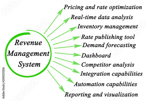 Functions of Revenue Management Systems