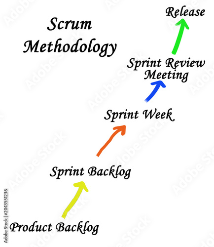 Scrum Methodology