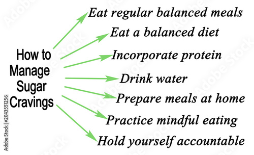 How to Manage Sugar Cravings