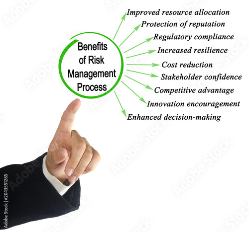 Binifits of Risk Management Process
