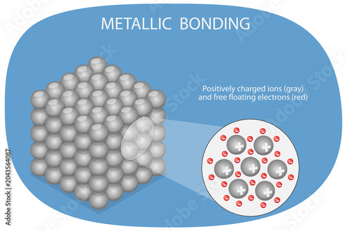 Fotografie 3D Isometric Flat  Illustration of Metal Bond Formation, Chemical Bonding Where Metal Atoms Share Electrons In A Sea Of Electrons