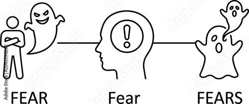 Tableau sur toile Psychological Fear Icon Set with Ghost Symbols and Exclamation Mark in Human Hea