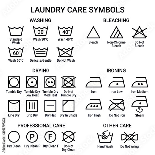 Laundry Care Symbols Guide: Washing, Bleaching, Drying, Ironing, Professional Care