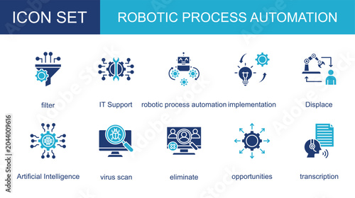 Tableau sur toile robotic process automation icon collection set