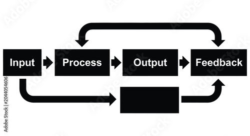 Fotografía A cyclical diagram illustrating the input process output and feedback loop