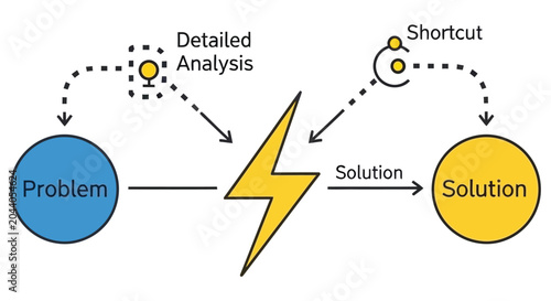 Tableau sur toile Visual representation of problem solving with analysis and a direct shortcut