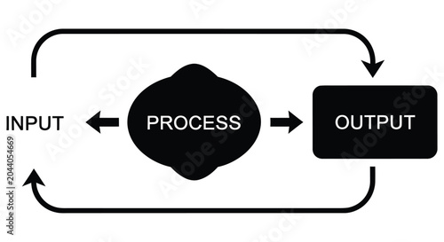 Photos Simplified data flow diagram illustrating input process and output stages