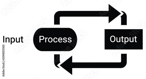 Photos Input process output cycle illustrated with arrows and rectangular boxes