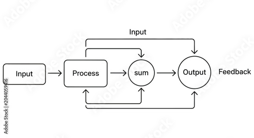 Fotografía Diagram illustrating a process flow with input process sum output and feedback