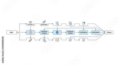 Business process flowchart showing input, processing, and output steps.