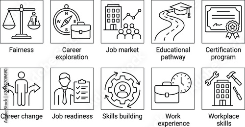 Bilde på lerret Business career readiness icons including fairness job market educational pathway and workplace skills set