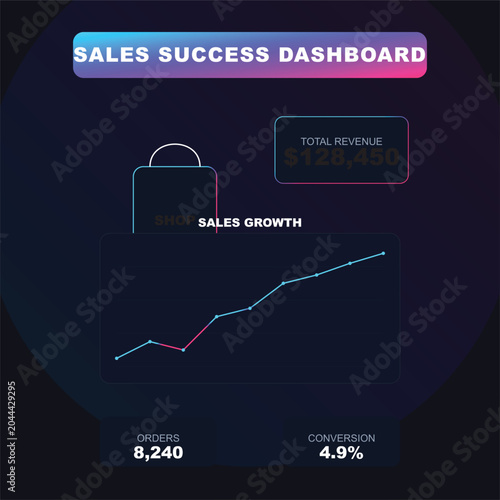 A growing line graph shows sales growth with a briefcase and total revenue displayed on a dashboard.