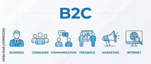 B2c business to consumer concept infographic with icons