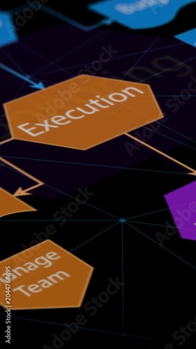 Diagram with the phases of agile project management system (3d render) Vertical video