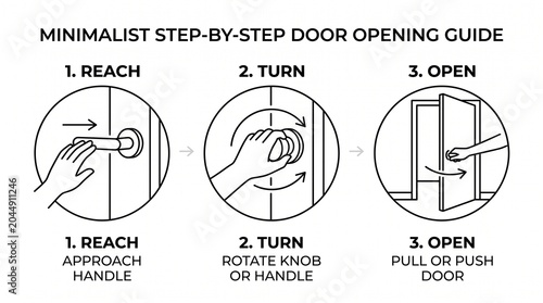 Minimalist step-by-step door opening guide, hand reaching handle, turning knob, opening door, simple line art illustration