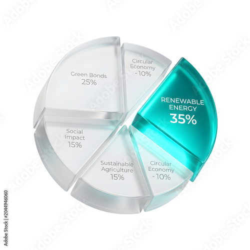 3D Glassmorphism Pie Chart for Sustainable Investment Segments