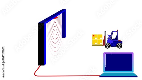 RFID Gate Pass System for Automated Pallet Tracking with Forklift in Warehouse Supply Chain.