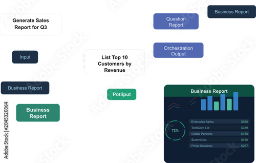 Photos Business report dashboard vector, financial data visualization with revenue char