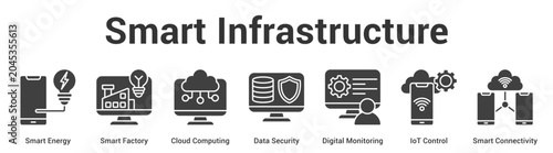 Smart Infrastructure web banner icon set vector illustration concept for business with icon of Smart Energy, Smart Factory, Cloud Computing, Data Security, Digital Monitoring, IoT Contr.