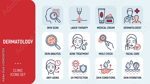 Dermatology Clinic Icons Set Medical Treatments, Skin Care, and Analysis