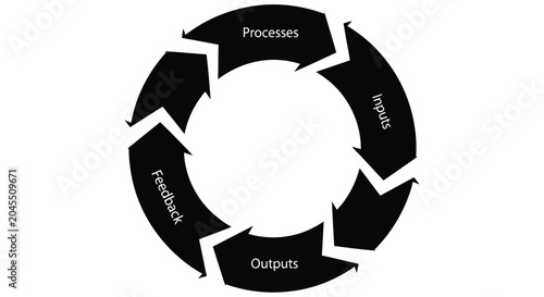 Cuadro en lienzo Circular diagram illustrating a process with inputs outputs and feedback