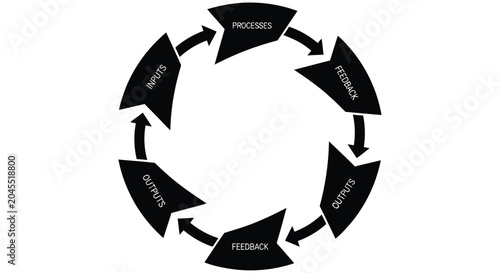 Tableau sur toile Diagram illustrating a circular process with labels for inputs outputs and feedb