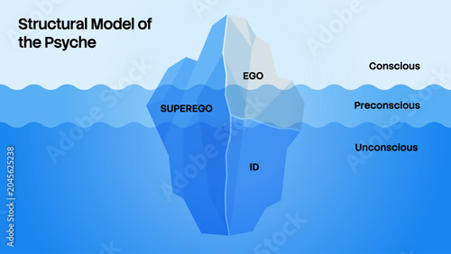 Canvastavla Structural model of the psyche iceberg infographic vector