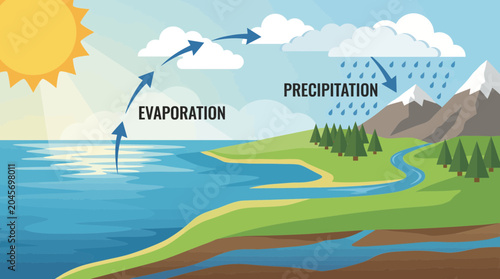 Tableau sur toile Water Cycle Showing Evaporation and Precipitation