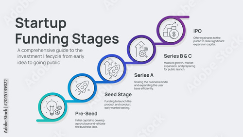 Canvastavla Startup Funding Stages Infographic Vector