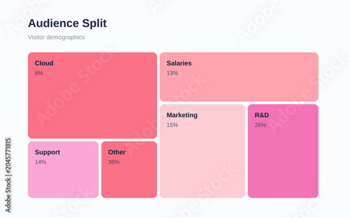 Treemap nested rectangles category breakdown business analytics variant 1