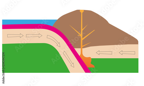 Foto Simplified diagram of the tectonic subduction mechanism and volcanism