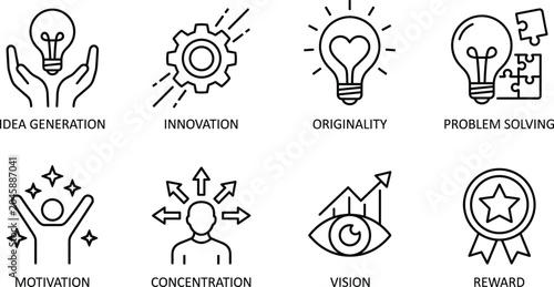 Tableau sur toile Business creativity and personal development line icon set representing core val