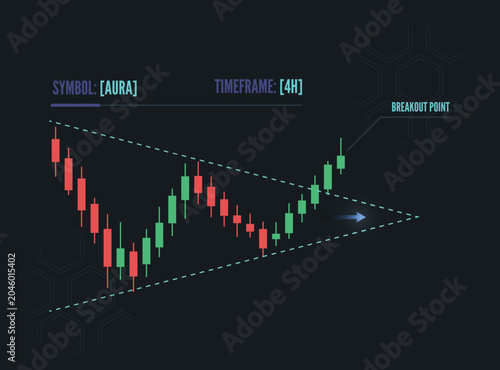 Financial candlestick chart on a dark background technical analysis chart pattern. The graphic displays a bullish breakout point from a symmetrical triangle formation